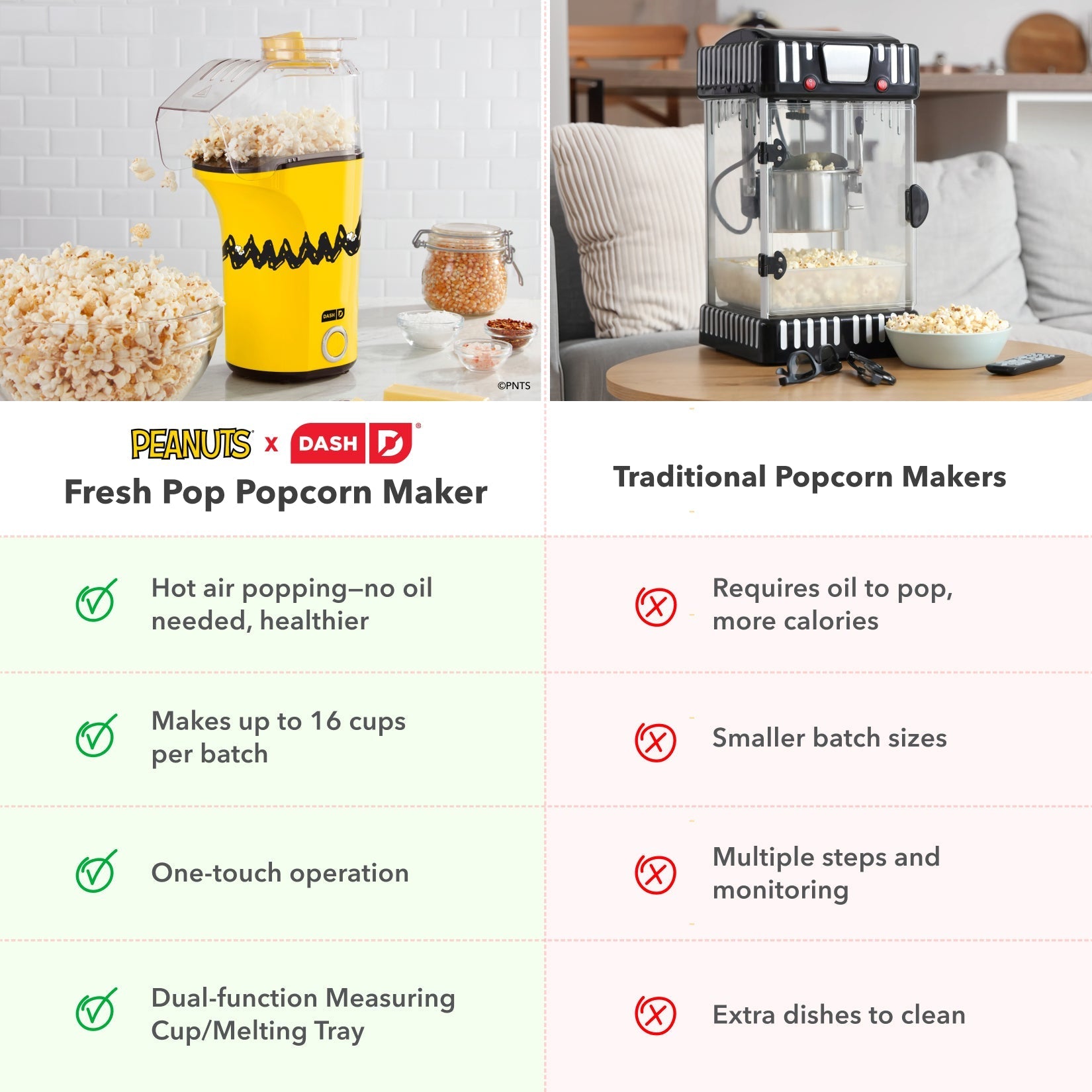 Peanuts® Fresh Pop Popcorn Maker